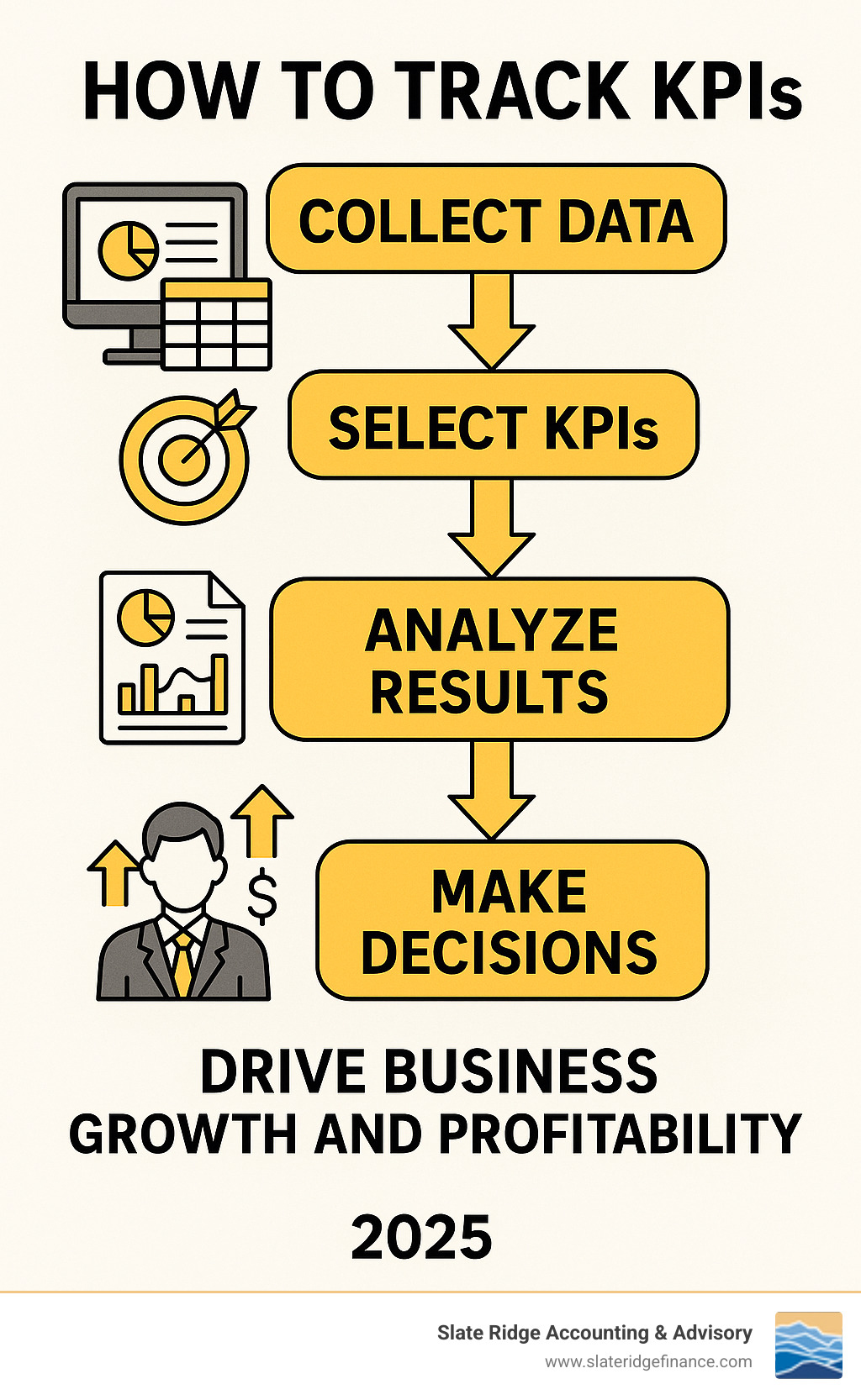 Infographic showing the journey from collecting raw business data through KPI selection and analysis to making strategic decisions that drive business growth and profitability - how to track KPIs infographic Infographic showing the journey from collecting raw business data through KPI selection and analysis to making strategic decisions that drive business growth and profitability - how to track KPIs infographic