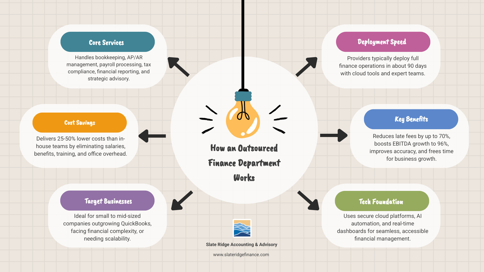 How an outsourced finance department works: services, cost savings, and deployment timeline - outsourced finance department How an outsourced finance department works: services, cost savings, and deployment timeline - outsourced finance department