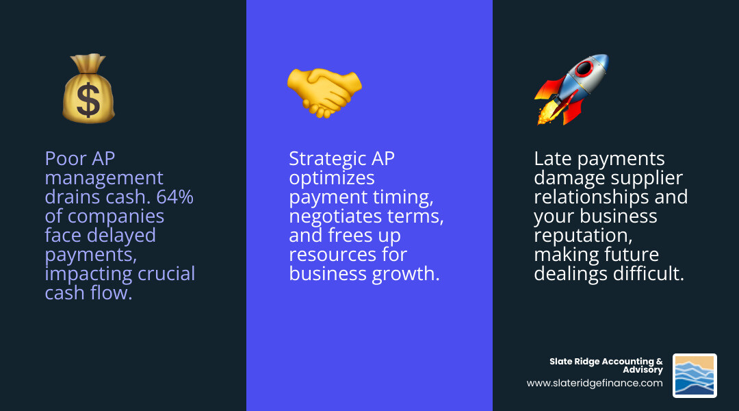 Comprehensive infographic showing the accounts payable cycle: Purchase order creation, goods/services receipt, invoice processing, three-way matching verification, approval workflow, payment scheduling, electronic payment execution, and final reconciliation with accounting records - accounts payable tips for small business infographic 3_facts_emoji_blue Comprehensive infographic showing the accounts payable cycle: Purchase order creation, goods/services receipt, invoice processing, three-way matching verification, approval workflow, payment scheduling, electronic payment execution, and final reconciliation with accounting records - accounts payable tips for small business infographic 3_facts_emoji_blue