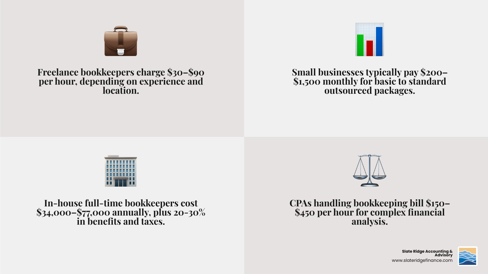 Comparison infographic of DIY vs professional bookkeeping costs by business size and service type - how much does a Comparison infographic of DIY vs professional bookkeeping costs by business size and service type - how much does a