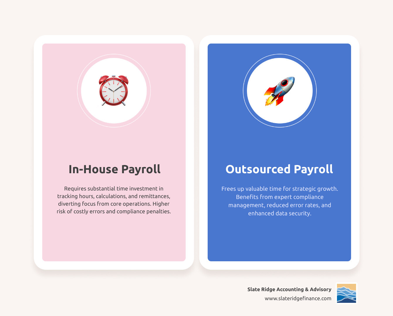 Infographic illustrating the benefits of outsourcing payroll, such as time savings, error reduction, and focus on core business - payroll management services infographic comparison-2-items-casual Infographic illustrating the benefits of outsourcing payroll, such as time savings, error reduction, and focus on core business - payroll management services infographic comparison-2-items-casual